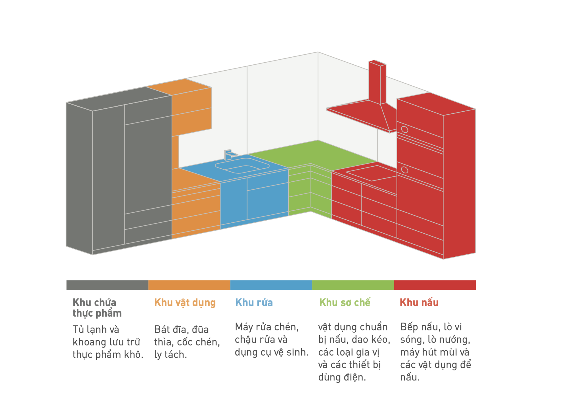 thies-ke-phong-bep- 05